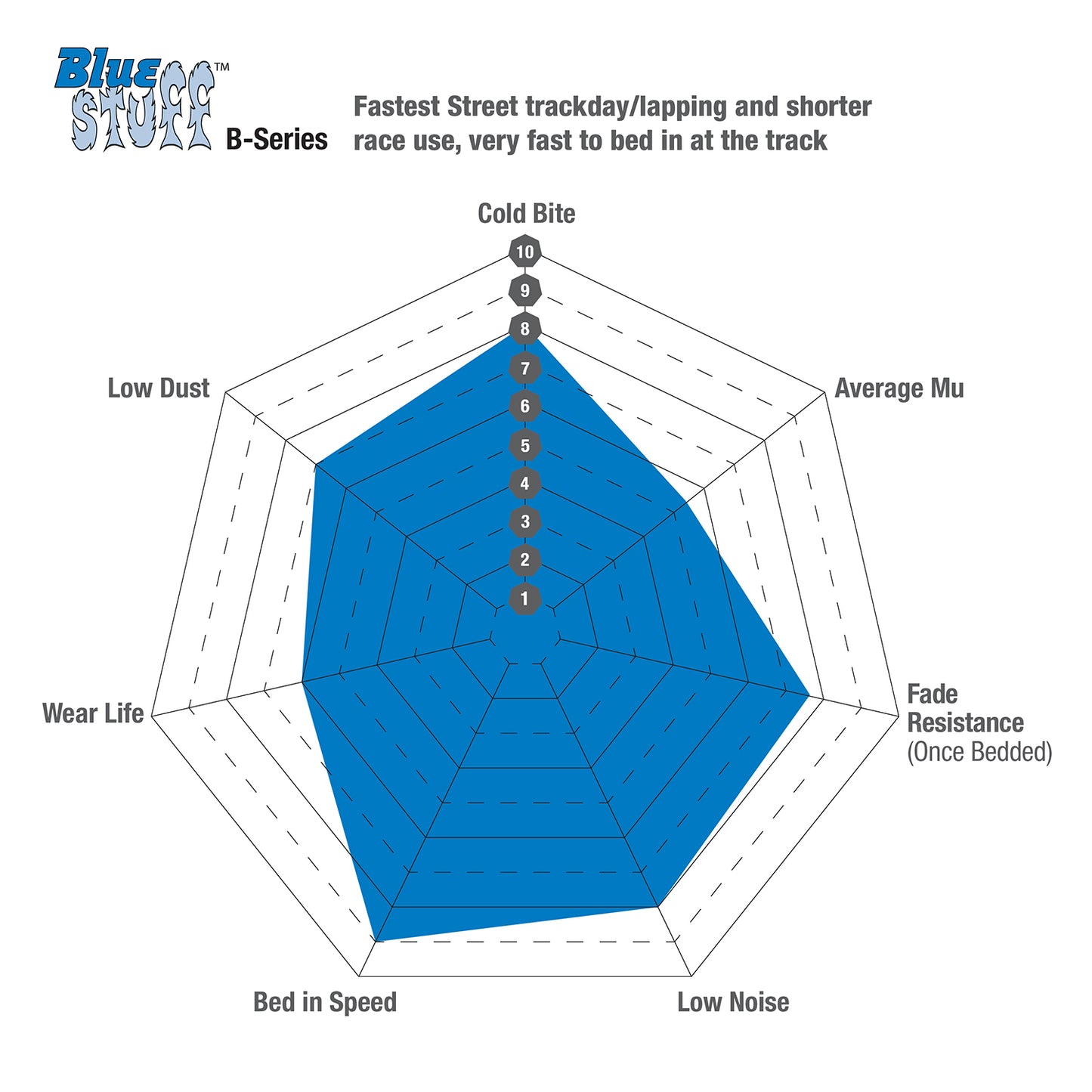 EBC Bluestuff B Super-Street & Trackday Brake Pads (DP51003B)