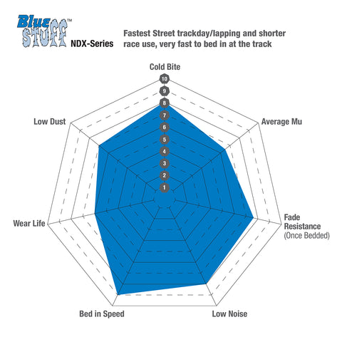 EBC Bluestuff NDX Super-Street & Trackday Brake Pads (DP52516NDX)