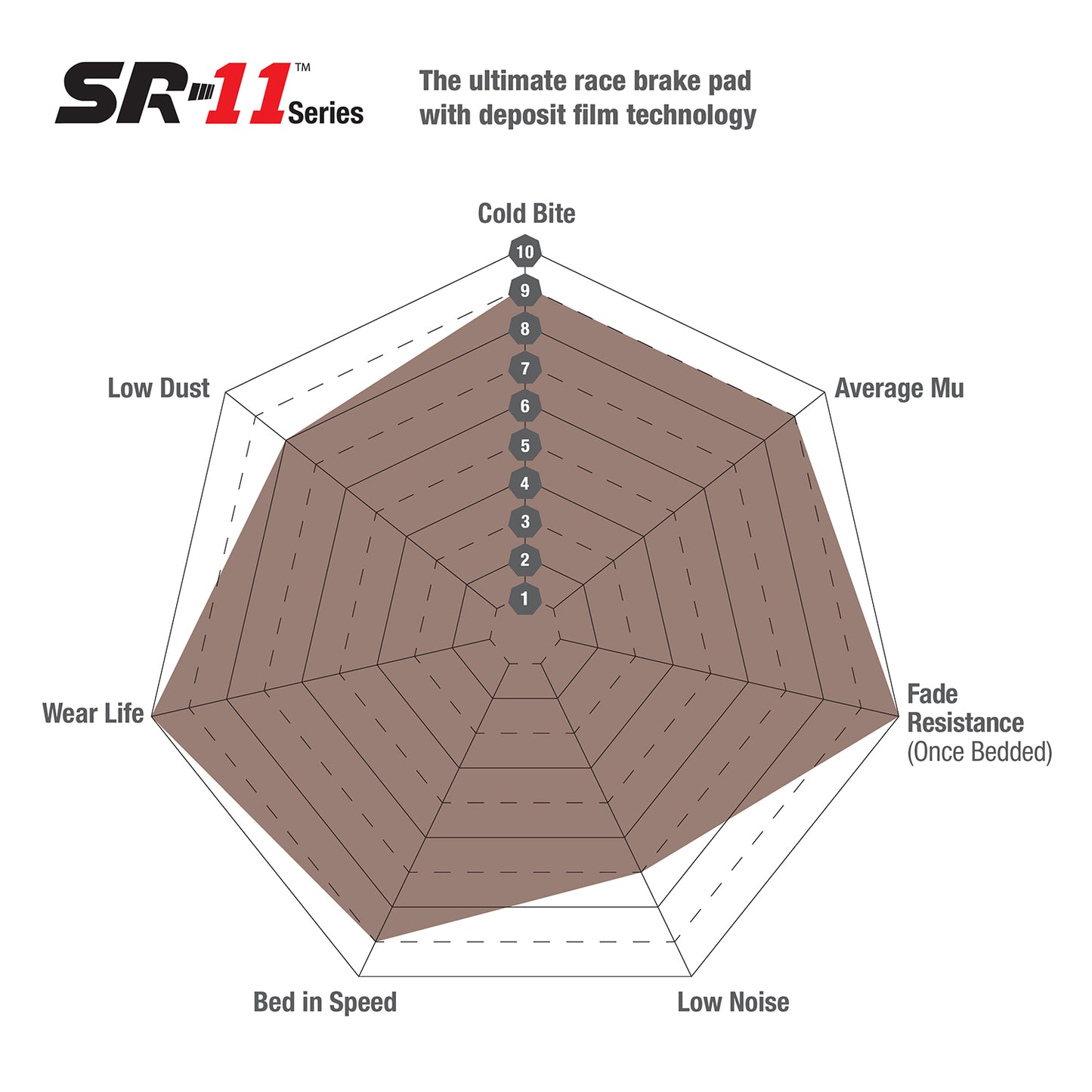 SR11&#8482; Sintered Race Pad (DP8079.25SR11)