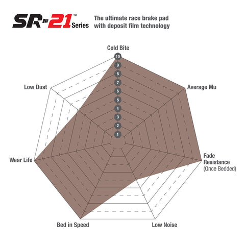 SR21&#8482; Sintered Race Pad (DP8037/2.20SR21)