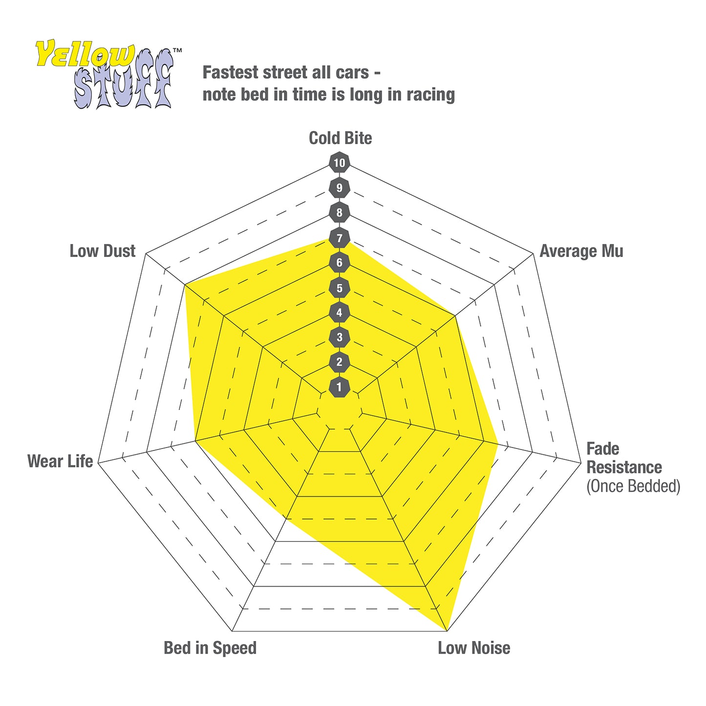 EBC Yellowstuff Pad & 2pc Disc Kit - (P2DK041Y) Front